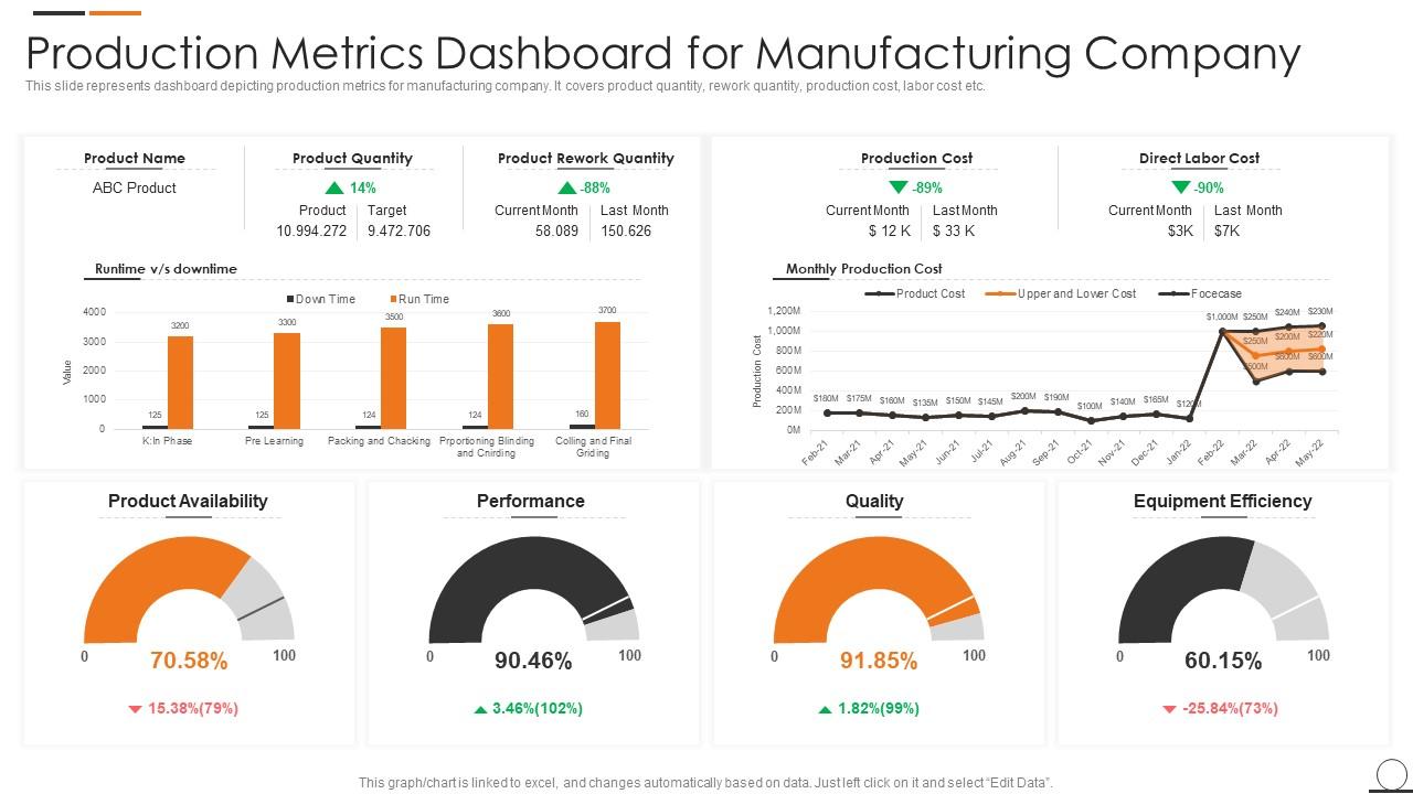 Production Analytics System