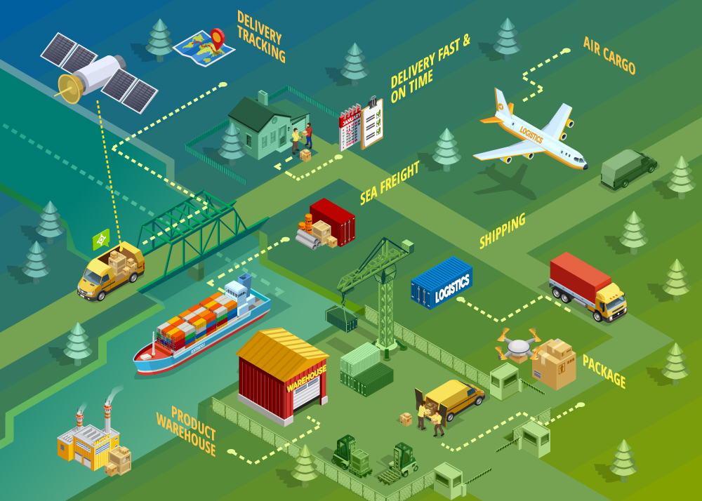 Supply Chain Optimization